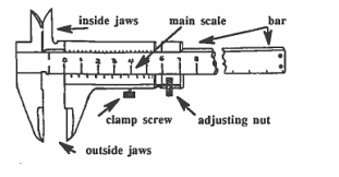 Diagram Caliper Vernier
