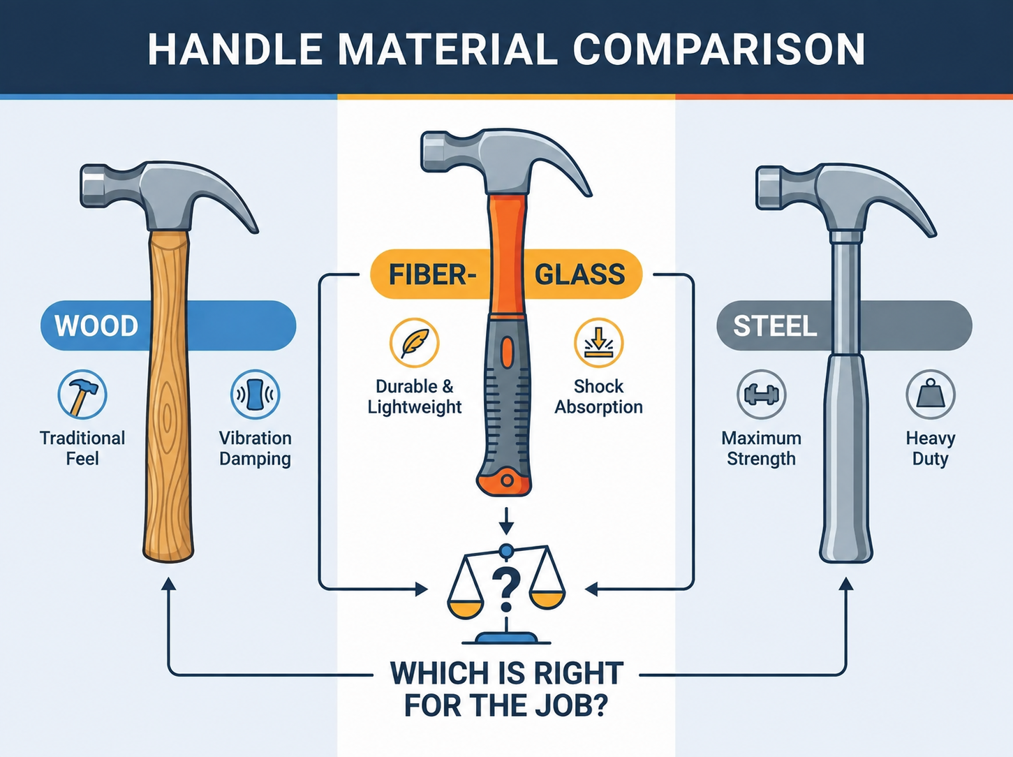 Perbandingan gagang palu cakar fiberglass di lokasi kerja.png